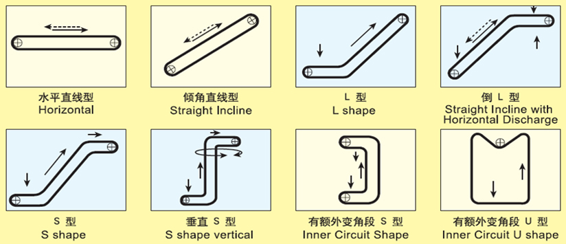 dbf6fbef677e1509eba4a3b324bc798d.jpg 輸送機(jī).jpg